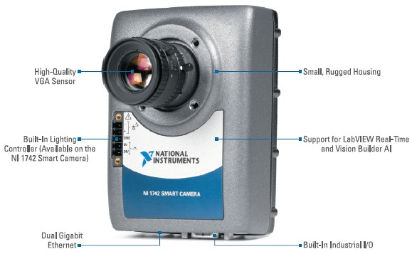Smart camera components image